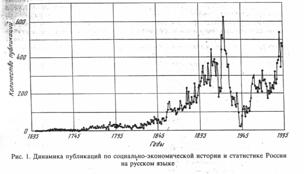 Культура и экономика: поиски взаимосвязей