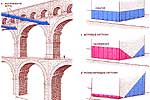 Римский акведук в Ниме