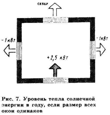 Типология жилых домов