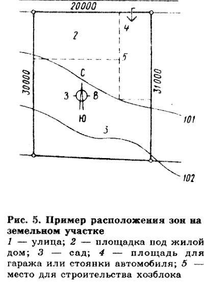 Типология жилых домов