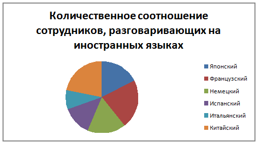 Анализ современного галерейного дела в Санкт-Петербурге