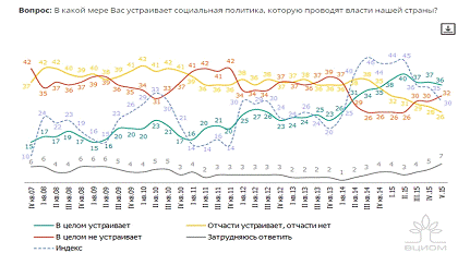 Ценности и качество жизни народов православной и католической культуры