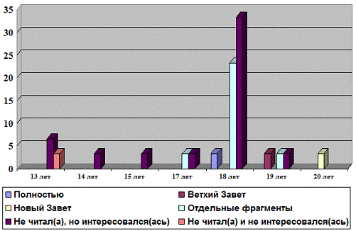 Деструктивные религиозные организации