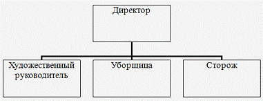 Формирование культуры досуга молодежи