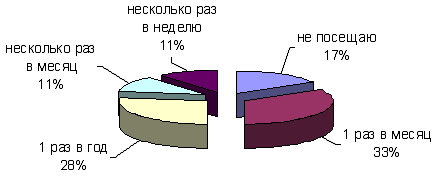 Формирование культуры досуга молодежи