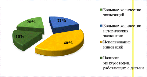 Государственное регулирование деятельности музеев