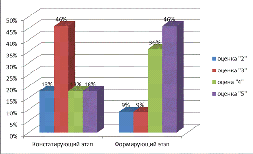 Художественная обработка металла