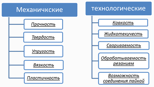 Художественная обработка металла