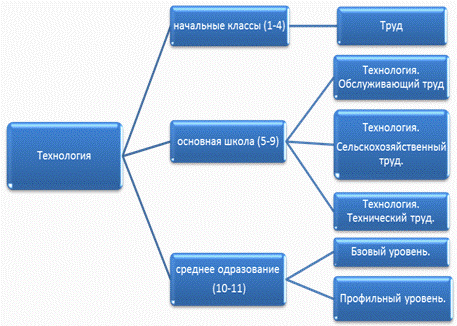 Художественная обработка металла