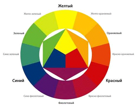Использование основных закономерностей цветоведения при создании декоративного натюрморта