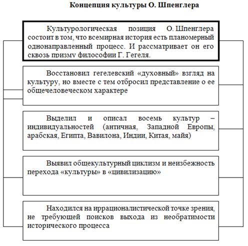 Реферат: Власть в русской традиционной культуре: опыт культурологического анализа