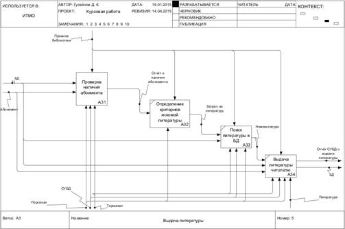 Курсовая работа: Преподобный Кукша - просветитель вятичей