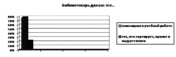 Научная библиотека ФГБОУ ВПО 'Казанский государственный университет культуры и искусств'