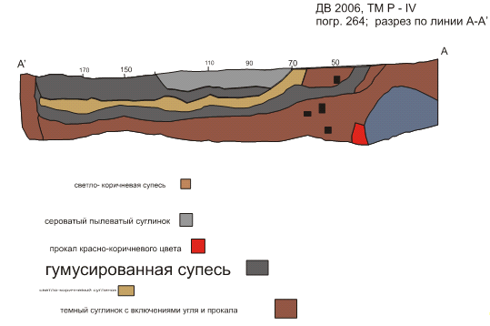 Огонь в погребальном обряде культуры мохэ