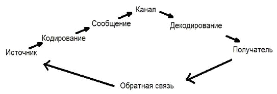 Особенности организации невербального общения в различных культурах