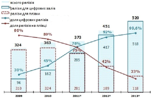 Підвищення конкурентоспроможності творчих індустрій України в умовах євроінтеграції