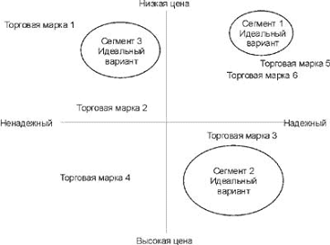 Позиционирование жанра кинотанца на рынке культурных продуктов