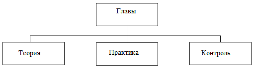 Разработка учебно-методического пособия по технике и технологии цифровой видеосъемки