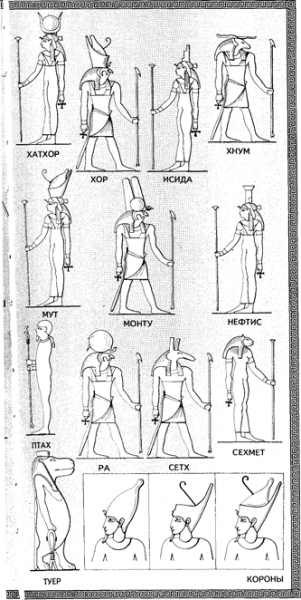 Реферат: Мифология и искусство Древнего Египта