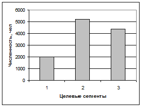 Реферат: Мобильные телефоны