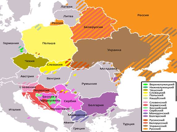 Реферат: Славянские языки. Русский и Украинский