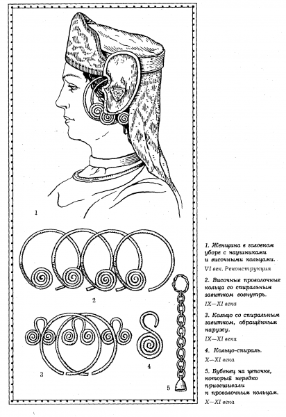 Реферат: Славянский костюм