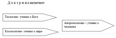 Религия как мировоззренческая форма общественного сознания