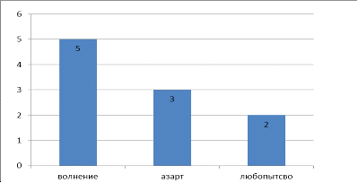 Сценическое самочувствие артиста