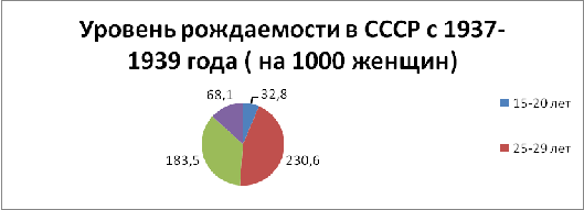 Семейно-брачные отношения в советском обществе в 1917-1940-х гг.