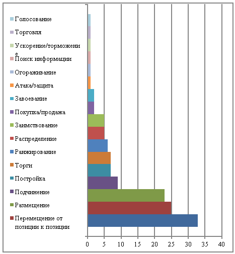 Семиотика настольных хобби-игр