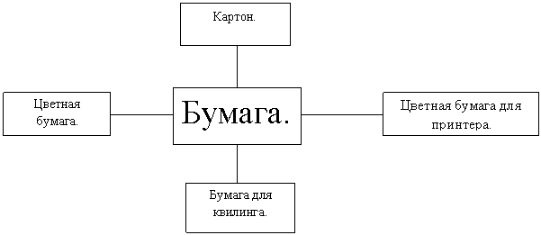 Шкатулка "Сирень"