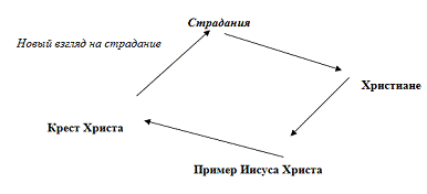 Страдания христиан