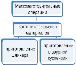 Технологические особенности художественного стиля в создании малой пластики