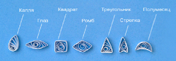 Технология изготовления декоративных композиций для интерьера в технике 'квиллинг'