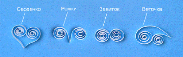 Технология изготовления декоративных композиций для интерьера в технике 'квиллинг'