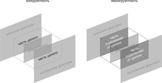 Теоретическая модель проектирования гармоничной предметной среды средствами индустриального дизайна