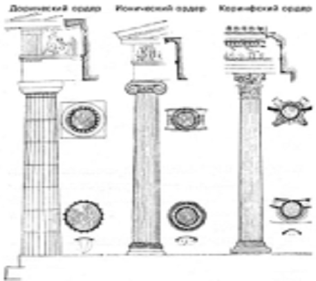 Виды древнегреческого искусства