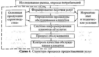 Книга: Операционный менеджмент сферы гостеприимства