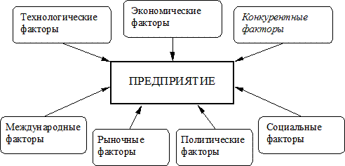 Контрольная работа: по Товароведению 7