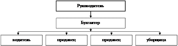 Реферат: Ассортимента и оценка качества водок