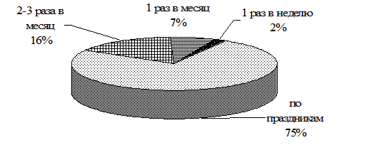 Реферат: Ассортимента и оценка качества водок