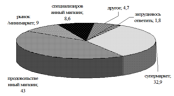 Реферат: Ассортимента и оценка качества водок