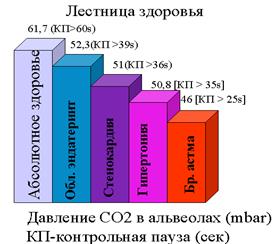 Реферат: Дыхательные методики