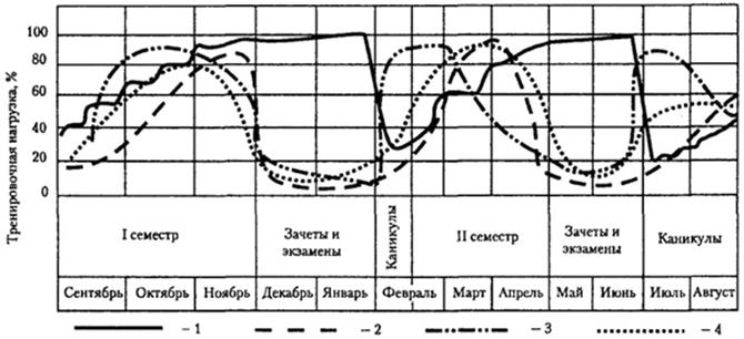 Реферат: Физическая культура 5