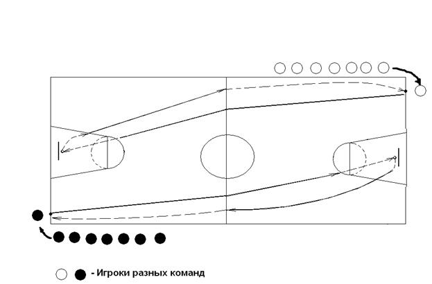 Реферат: Игровая подготовка баскетболистов