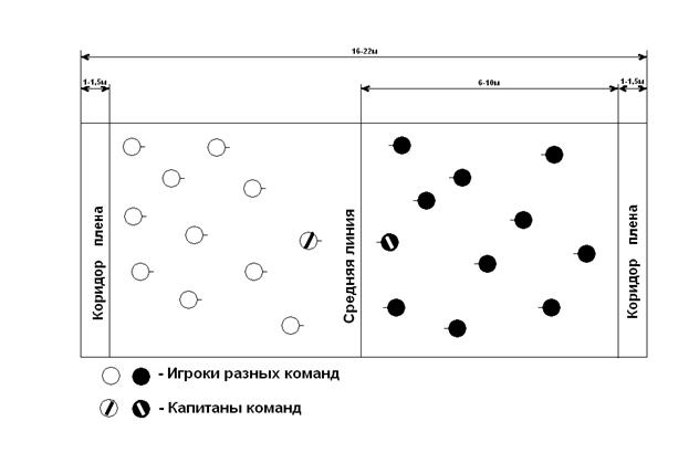 Реферат: Игровая подготовка баскетболистов