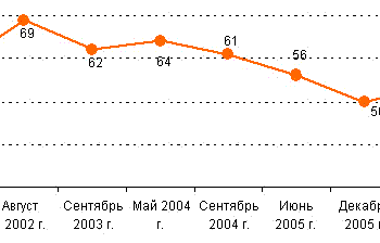 Реферат: Товарные рынки Украины
