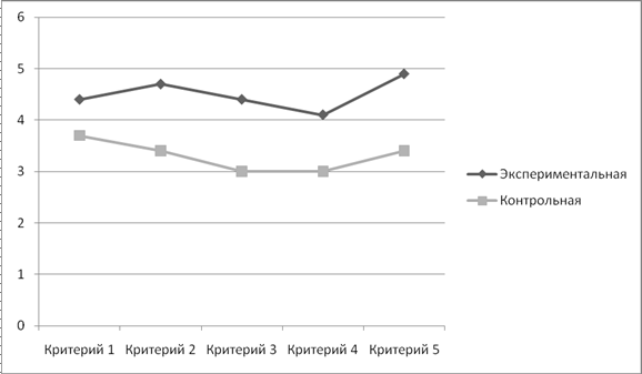 Реферат: Методика преподавания искусства авторской куклы на кружке декоративно-прикладного искусства