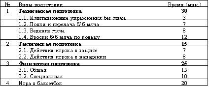 Реферат: Социально педагогические аспекты воспитания здорового образа жизни у подростков через занятия в