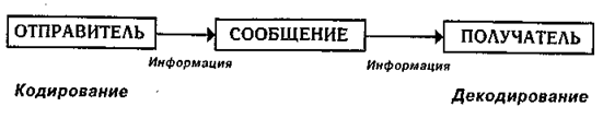 Реферат: Сравнительный анализ монолога и диалога